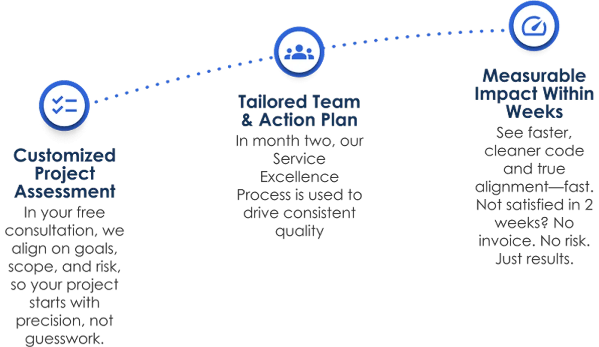 Proven process chart