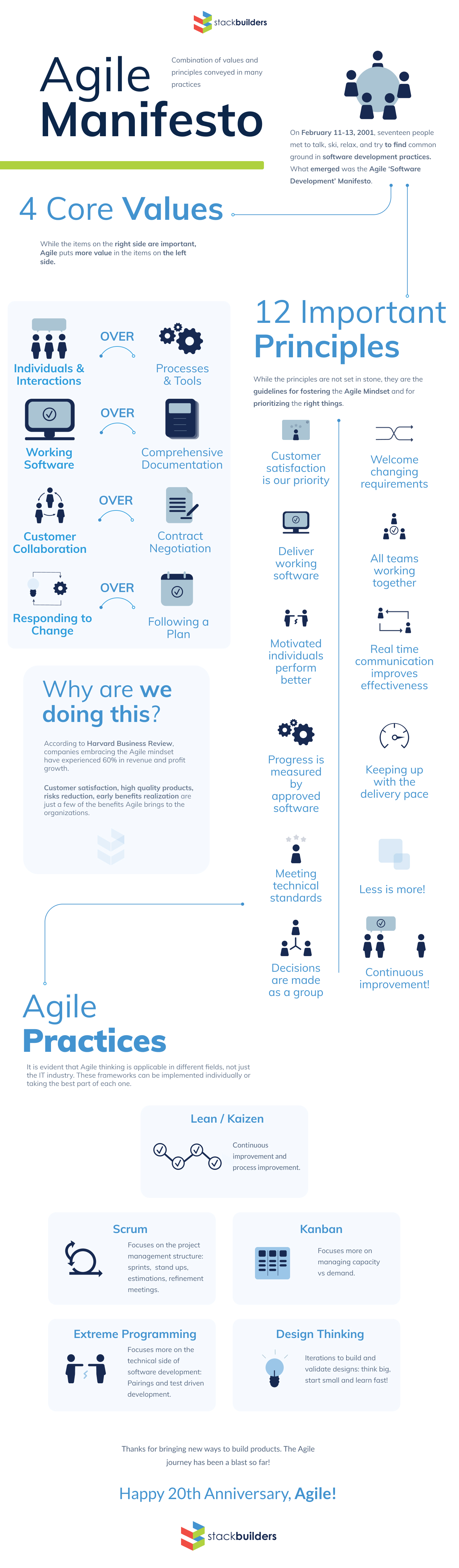 20 Years of Agile - Open in new tab to see full size